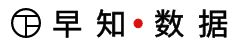 早知数据-快速检测网黑指数分 早知数据-快速检测网黑指数分